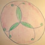 triquetra
