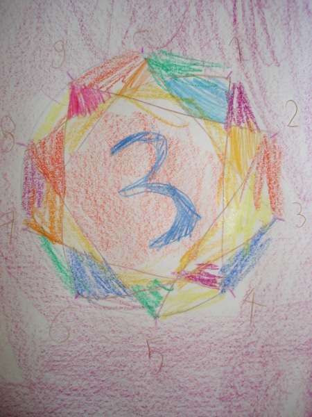 multiplications