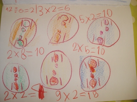 multiplications