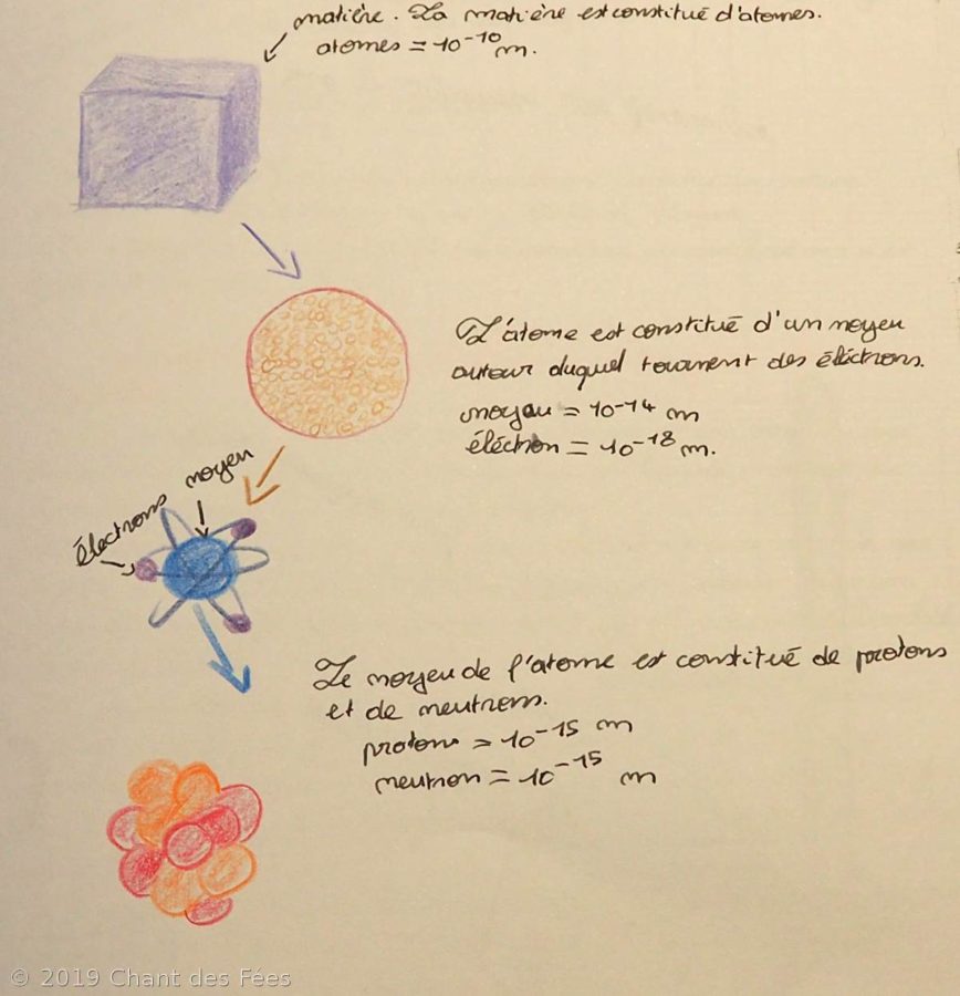 Sciences Physiques
