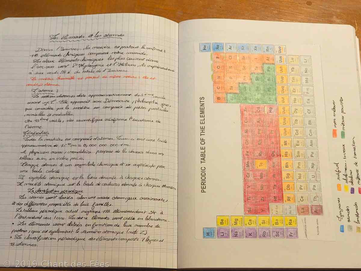 Sciences Physiques