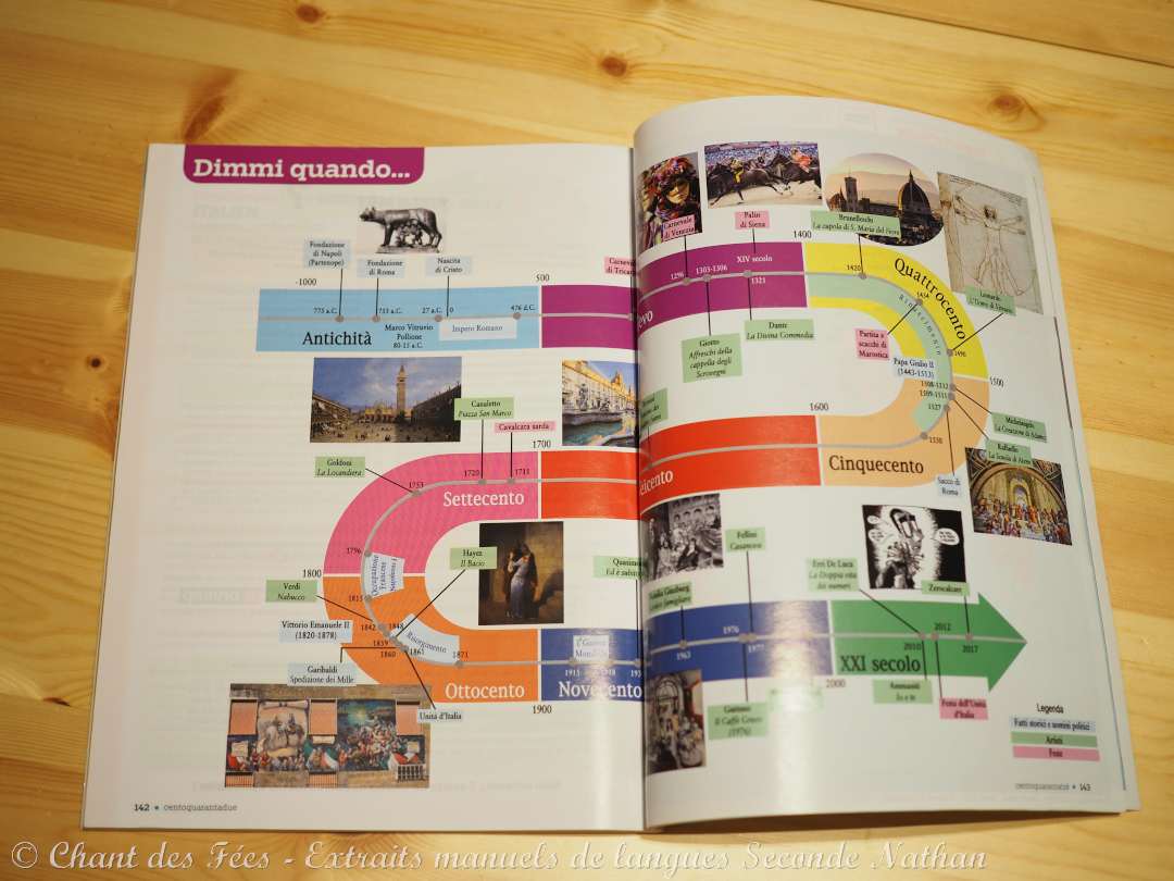 manuels de langue Seconde Nathan