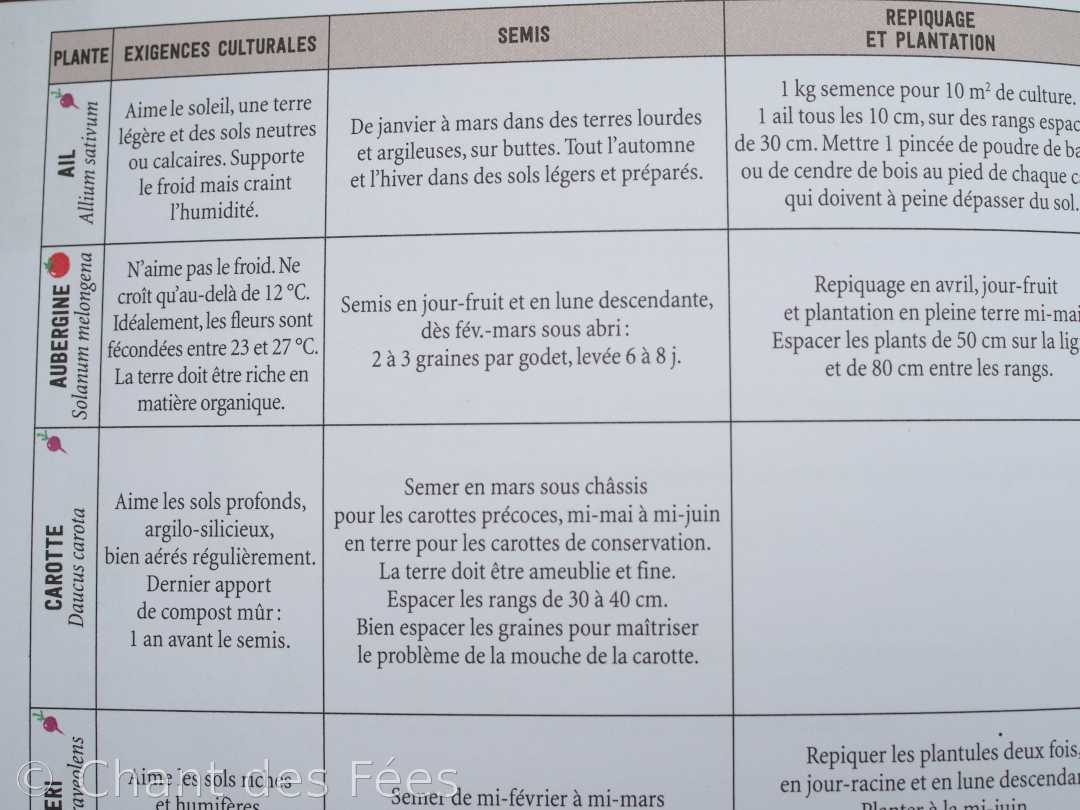 Jardiner avec la lune en biodynamie