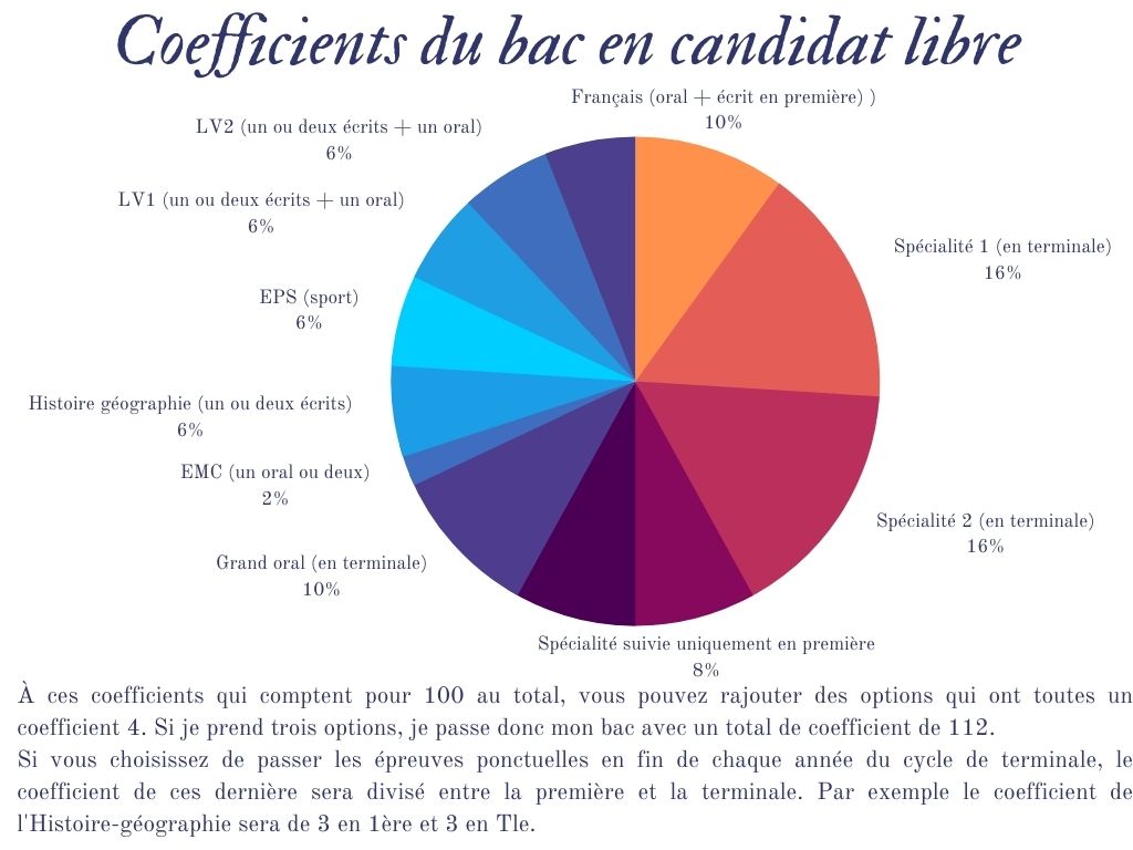démarches