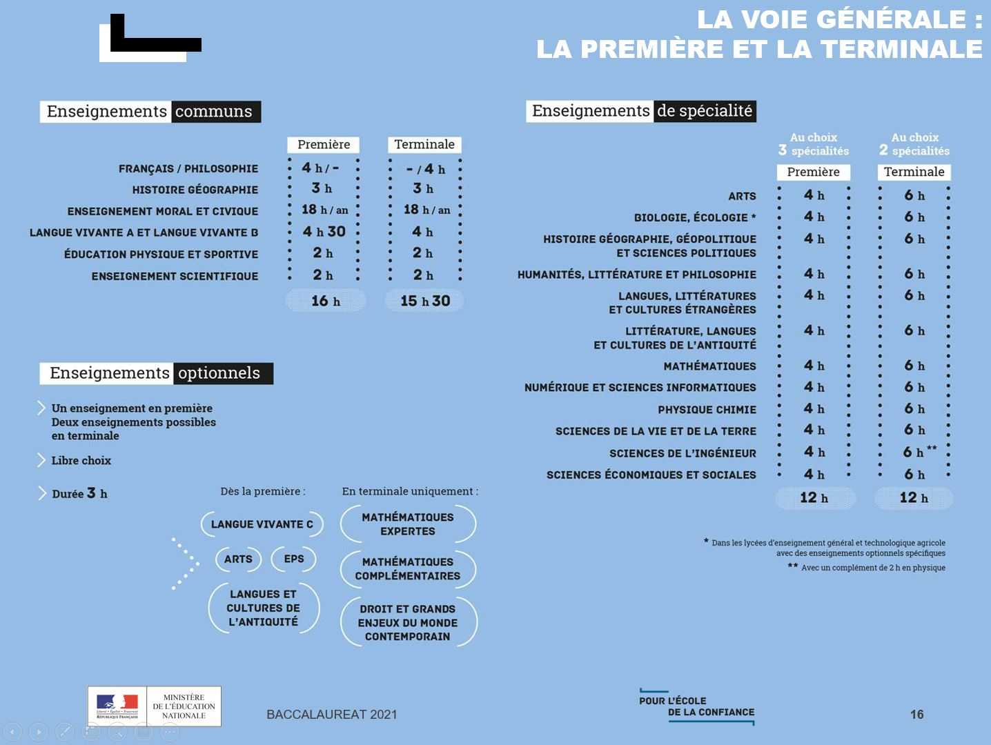 Infographie bac en candidat libre