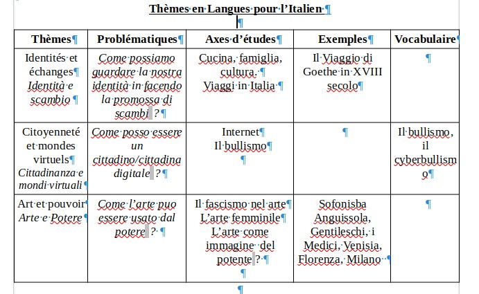 techniques d'apprentissages